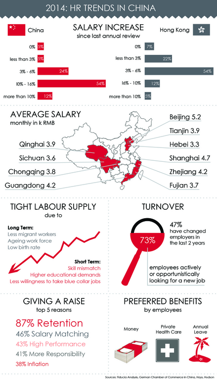 Fiducia Chinafocus2014 Issue2 Infographic